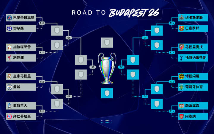 追光 | 宿命对决、豪门恩怨、北极圈黑马……这届欧冠16强赛有看头